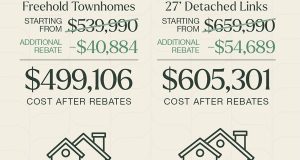 Havendale Lower Prices